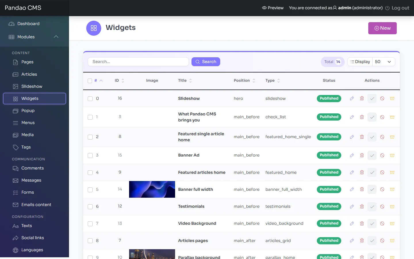 The list of the widgets